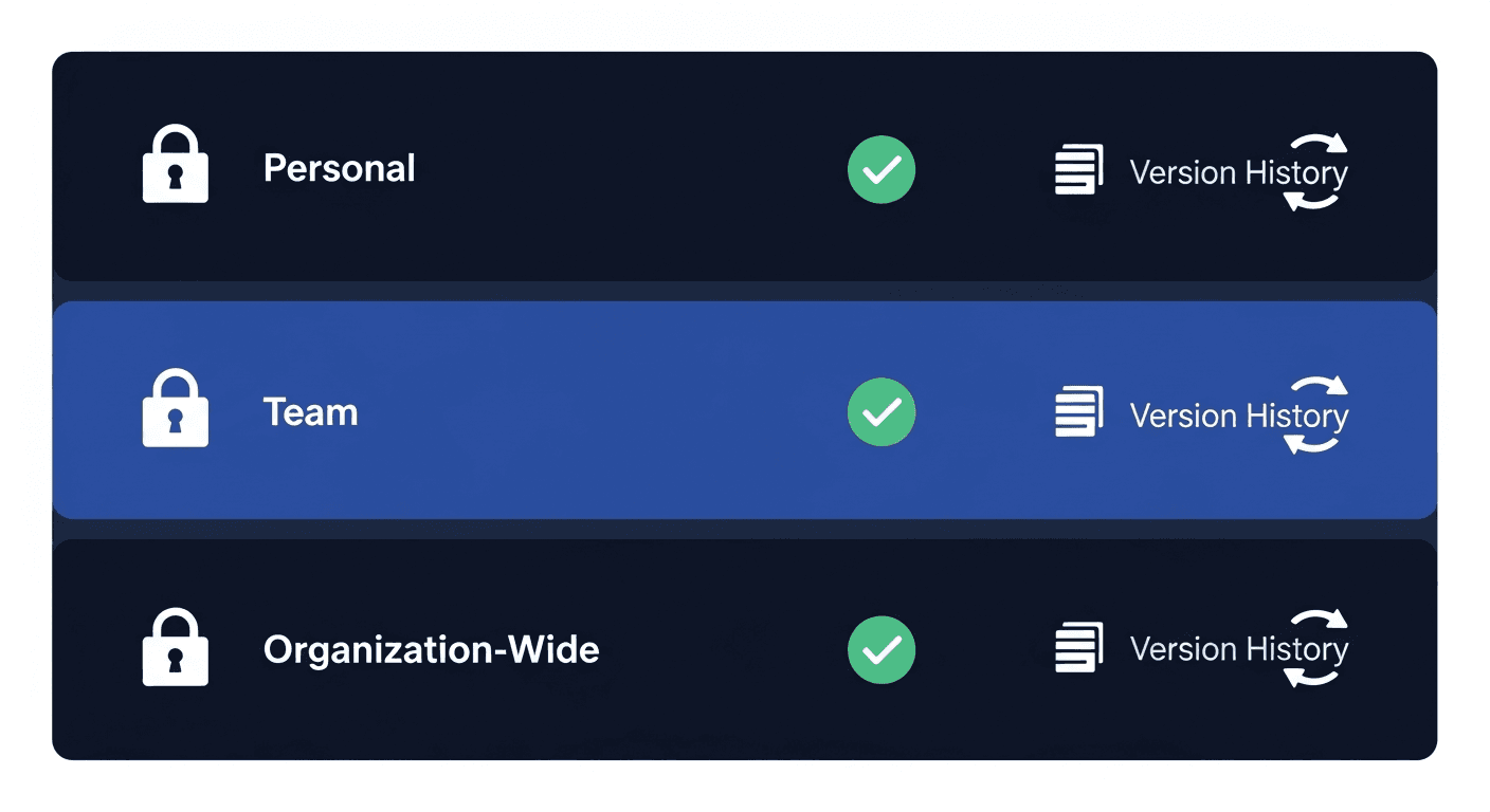 Cover Image for Enterprise AI Prompt Governance: Managing Prompts Across Teams Without Losing Control